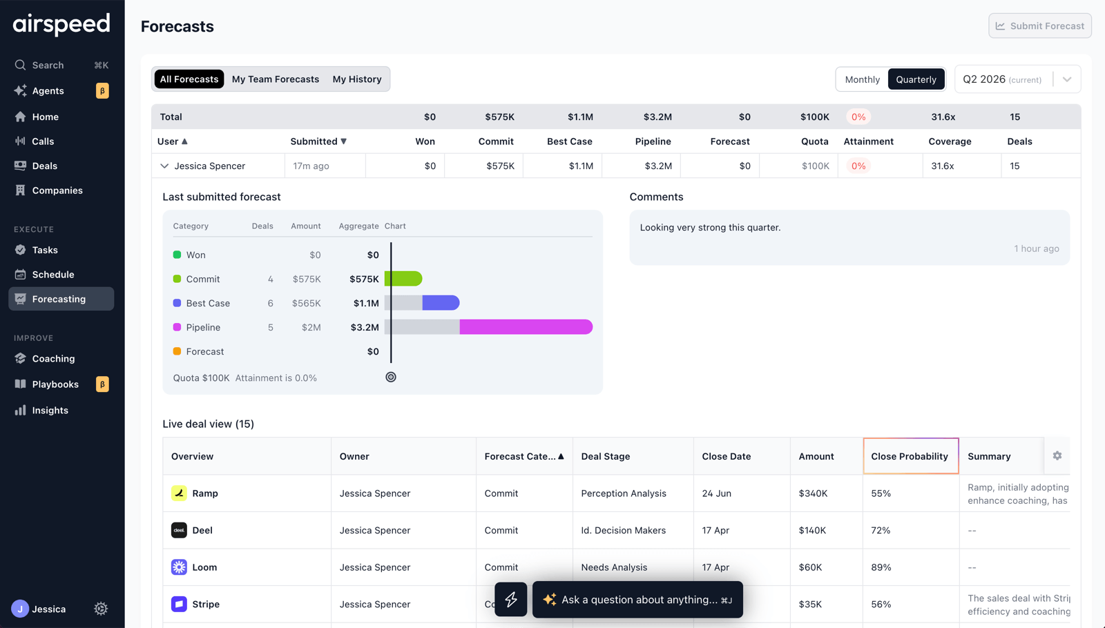Forecasting dashboard in Airspeed