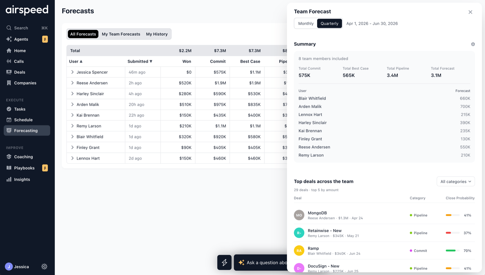 Deal patterns across the team in Airspeed
